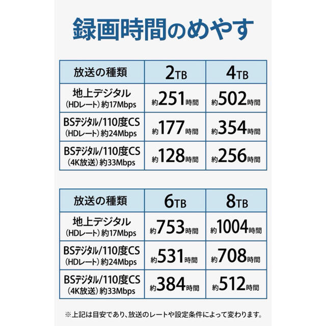 IODATA(アイオーデータ)のI･O DATA EX-HD4CZ 外付けHDD 4TB スマホ/家電/カメラのPC/タブレット(PC周辺機器)の商品写真