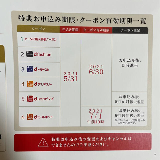 NTTdocomo(エヌティティドコモ)のdocomo dカード ゴールド 優待 特典 チケットの優待券/割引券(ショッピング)の商品写真