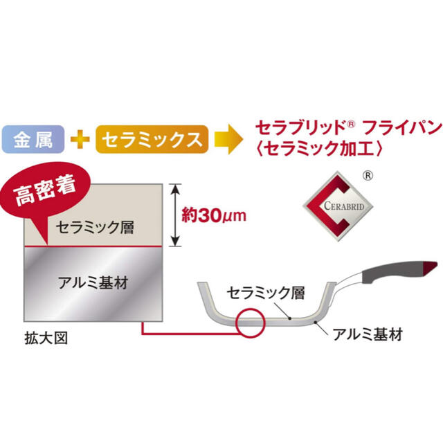 京セラ(キョウセラ)のセラミック鍋 インテリア/住まい/日用品のキッチン/食器(鍋/フライパン)の商品写真