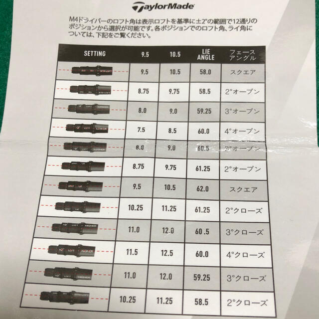 テーラーメイド M4ドライバー ヘッドのみ、カバー、可変調整レンチ、10.5°