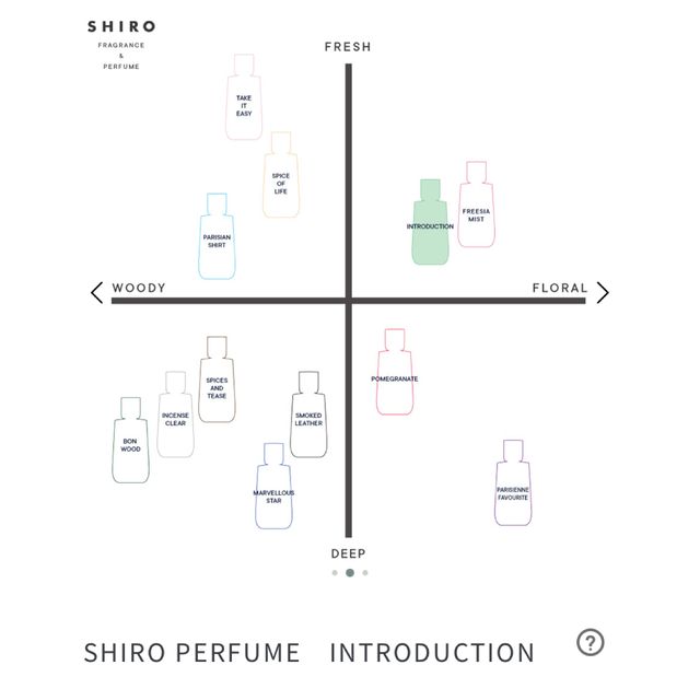 SHIRO パフューム　イントロダクション　INTRODUCTION　50ml