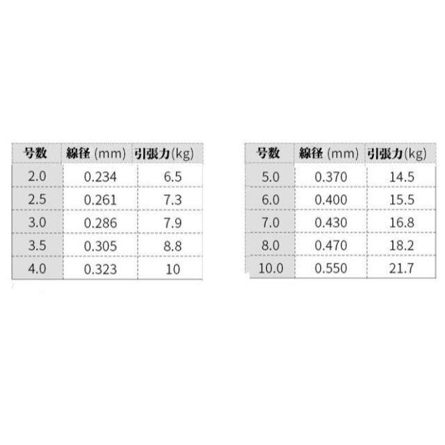 YU126　釣り糸 ナイロンライン 超強力　（5号） スポーツ/アウトドアのフィッシング(釣り糸/ライン)の商品写真