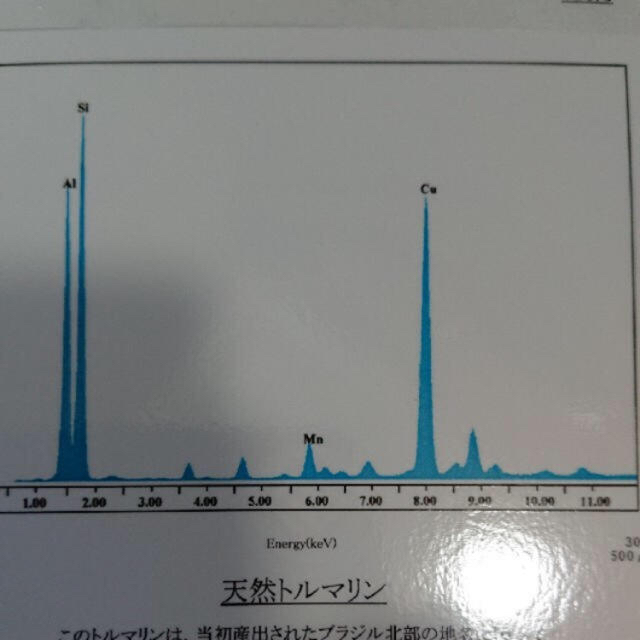 パライバトルマリン　リング　指輪　鑑別 レディースのアクセサリー(リング(指輪))の商品写真