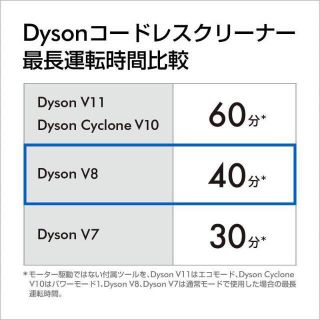 Dyson - 【新品未開封】Dyson V8 Fluffy Extra コードレス ブラックの