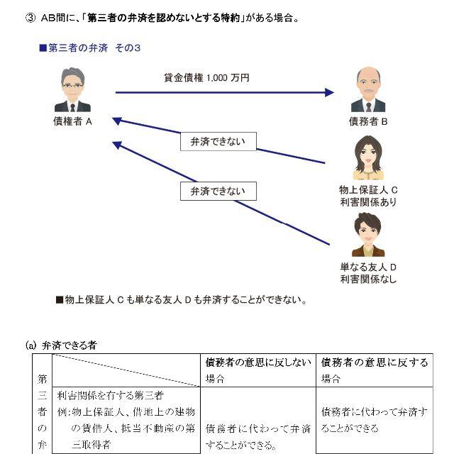 定価の半額！2021管理業務主任者・マンション管理士DVD講座18枚セット 2