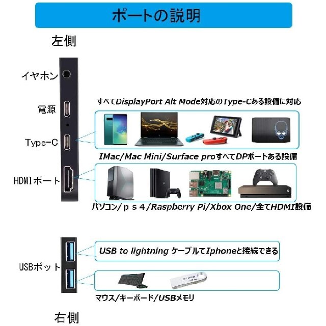 cocopar モバイルモニター 15.6インチIPS VESA対応 スマホ/家電/カメラのPC/タブレット(ディスプレイ)の商品写真