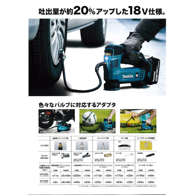 Makita(マキタ)のマキタ makita 空気入れ 18v 充電式(本体のみ) MP180DZ その他のその他(その他)の商品写真