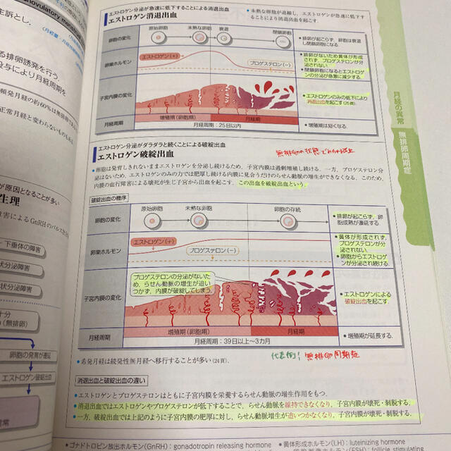 病気がみえる ｖｏｌ．９ 第２版 エンタメ/ホビーの本(健康/医学)の商品写真