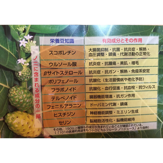 ゆー様専用 ゼンノア ヌクヒバ善 ノニジュース 2本 (正規品)の通販 by