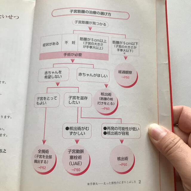 子宮筋腫 最新治療と、自分に合った治療がわかる エンタメ/ホビーの本(健康/医学)の商品写真