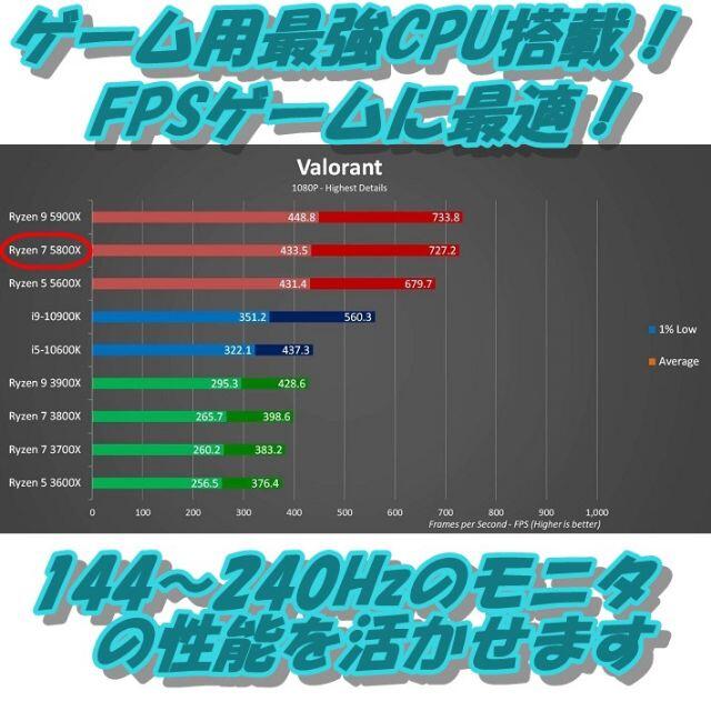 最新RYZEN 5800X RTX3070 1440Pゲーム＆4K動画編集PC