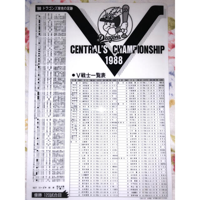 中日ドラゴンズ - 中日ドラゴンズ1988年優勝時の中日スポーツ 中日ドラゴンズ - 中日ドラゴンズ1988年優勝時の中日スポーツ
