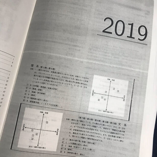鉄緑会 京大数学問題集 19 07 非売品の通販 By M ラクマ 鉄緑会 京大数学問題集 19 07 非売品の通販 By M ラクマ