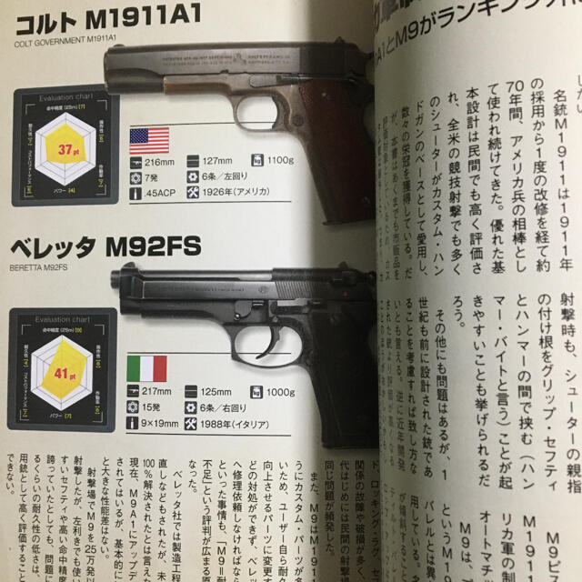 世界の銃最強ランキング ｎｒａ公認インストラクタ が選ぶ世界最強の銃はコレの通販 By Blue Thunder S Shop ラクマ