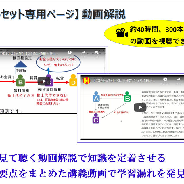 2021年度版(令和3年度版)フルセット教材【宅建士合格広場】