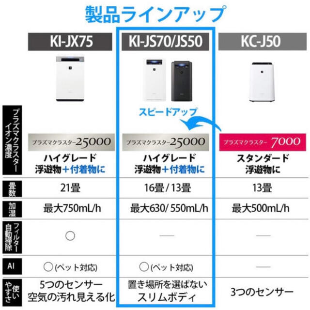 ★最終値下価格★ 新品未開封 SHARP KI-JS70-H プラズマクラスター