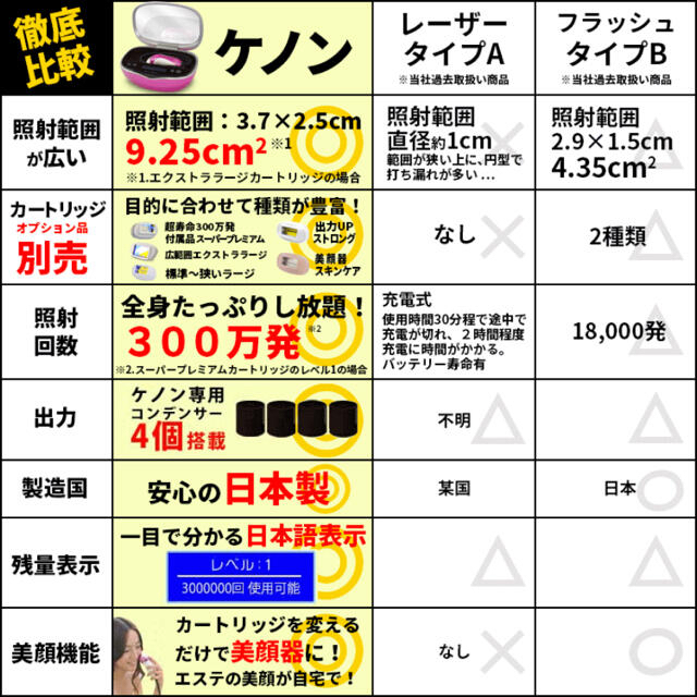 Kaenon - 専用⚠️ケノン 家庭用脱毛器 2020年最新型バージョン8.4の