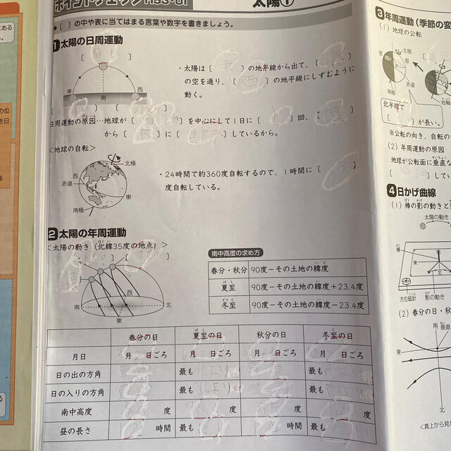サピックス5年 4 教科セット2015年版 | www.hospitaldeyumbo.gov.co