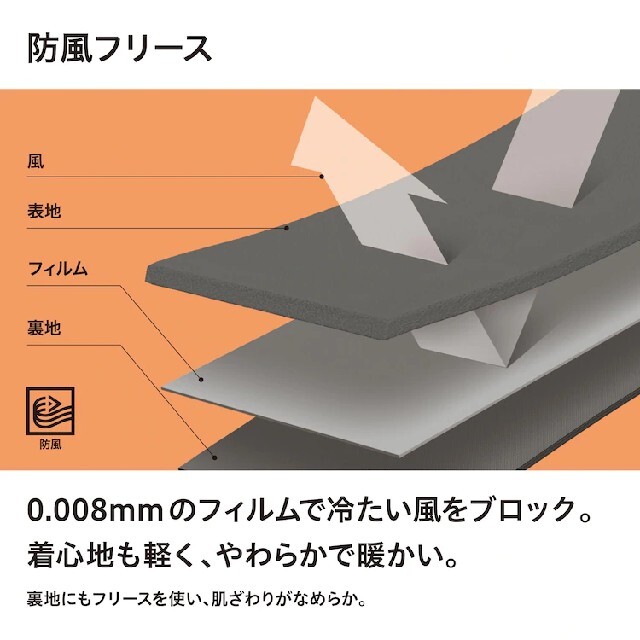 【新品】ユニクロ 防風ボアフリース ジャケット XL