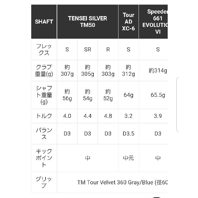 TaylorMade(テーラーメイド)のテンセイシルバーSR ドライバー用　日本仕様 スポーツ/アウトドアのゴルフ(クラブ)の商品写真