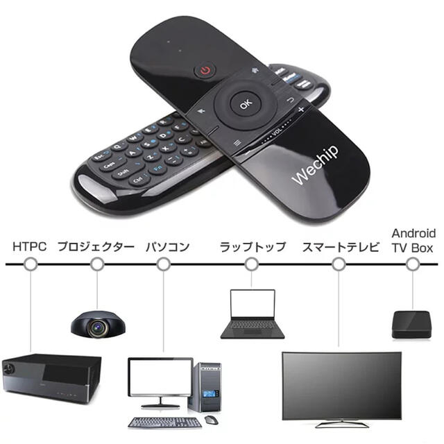 キーボード スマホ/家電/カメラのPC/タブレット(PC周辺機器)の商品写真
