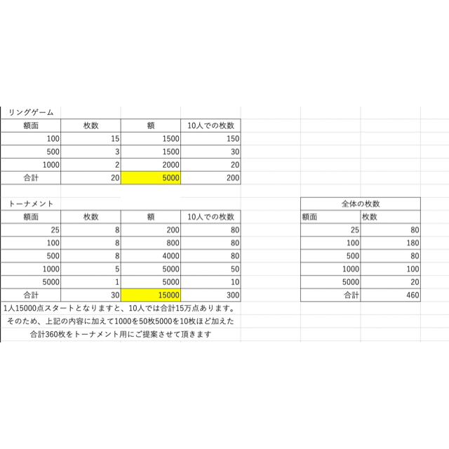 Japan Poker Tour ポーカーチップ 100枚  エンタメ/ホビーのテーブルゲーム/ホビー(トランプ/UNO)の商品写真