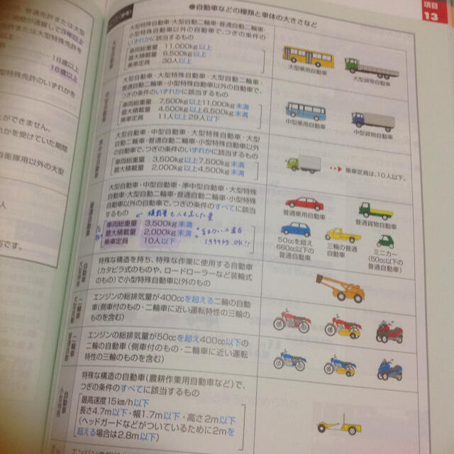 自動車免許　運転教本 2冊セット エンタメ/ホビーの本(資格/検定)の商品写真