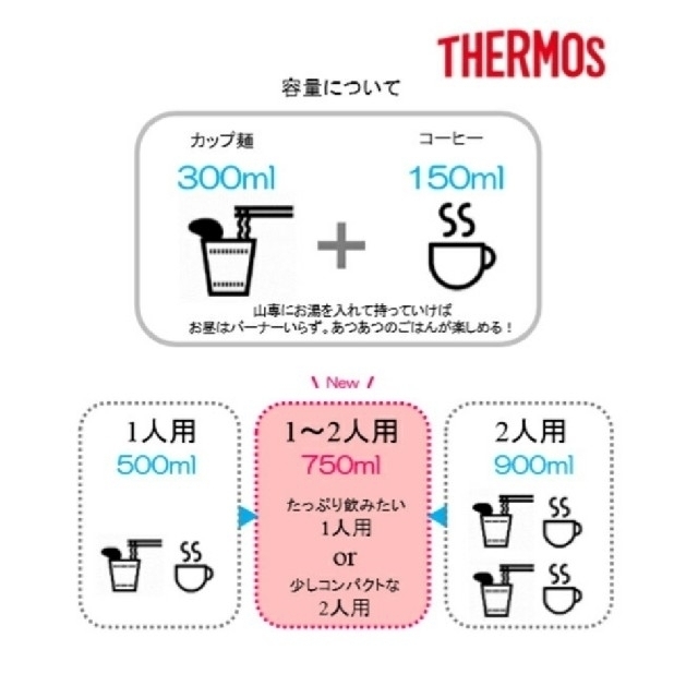 THERMOS(サーモス)のTHERMOS 山専 ステンレスボトル FFX-751 ☆新品未使用☆ スポーツ/アウトドアのアウトドア(登山用品)の商品写真