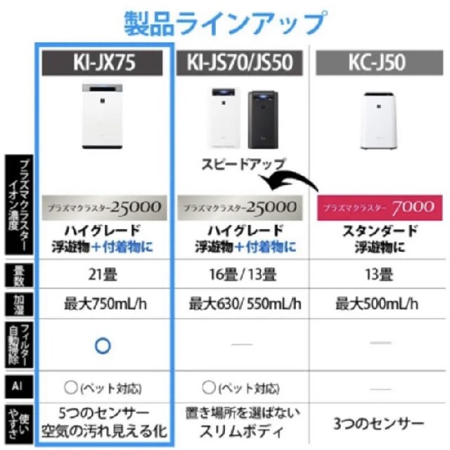 新品未開封】シャープ 加湿空気清浄機 プラスマクラスター ki-jx75-w