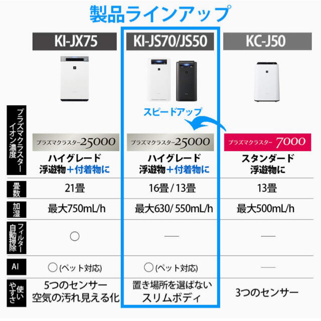 シャープ 加湿 空気清浄機 プラズマクラスター 25000 ハイグレード 1