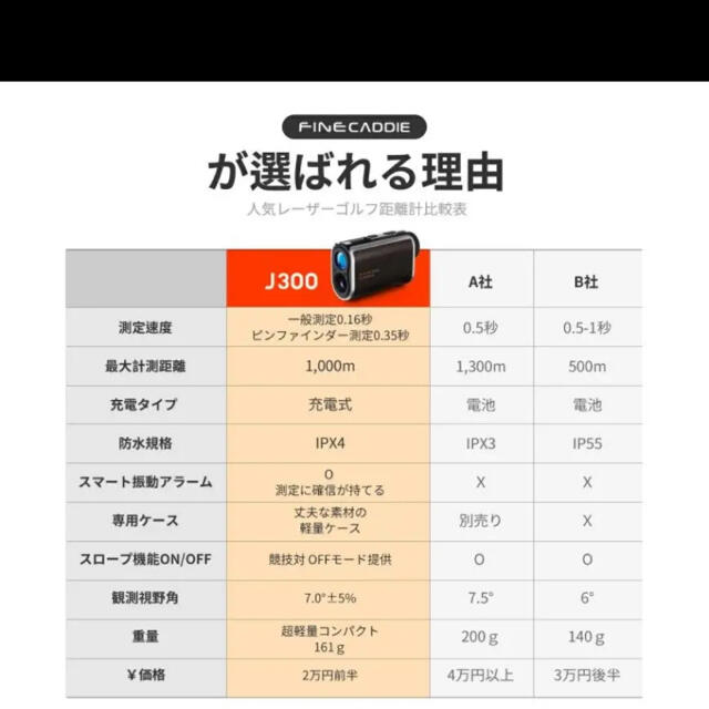 新品未開封】プレミアム J300 ファインキャディ ゴルフレーザー距離計 ...