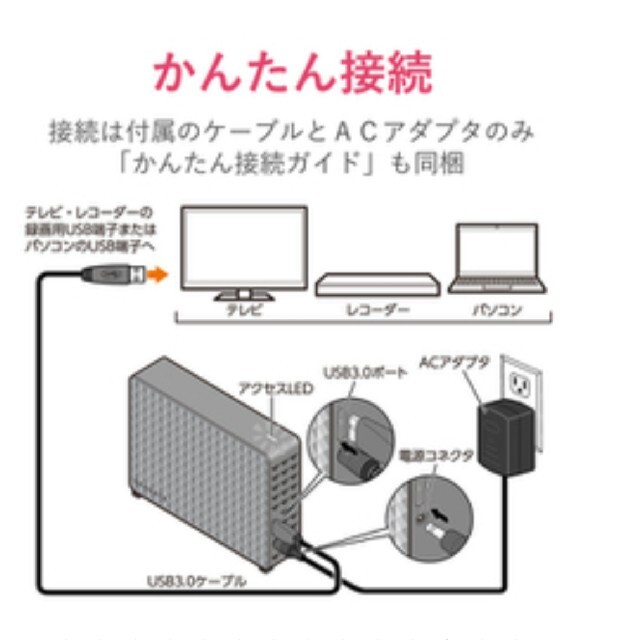 1台外付けHDD 4tb 　TV録画　PCデータ保存に　SGD-MX040UBK