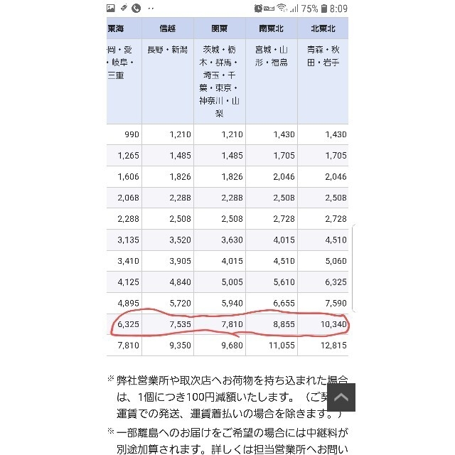 シャルル様専用　 マットレス ダブル　 陽だまりの休息布団　高級シーツ2枚 インテリア/住まい/日用品のベッド/マットレス(マットレス)の商品写真