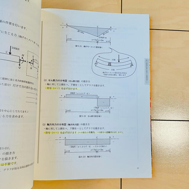 安い 図説 やさしい構造力学 impressio.de