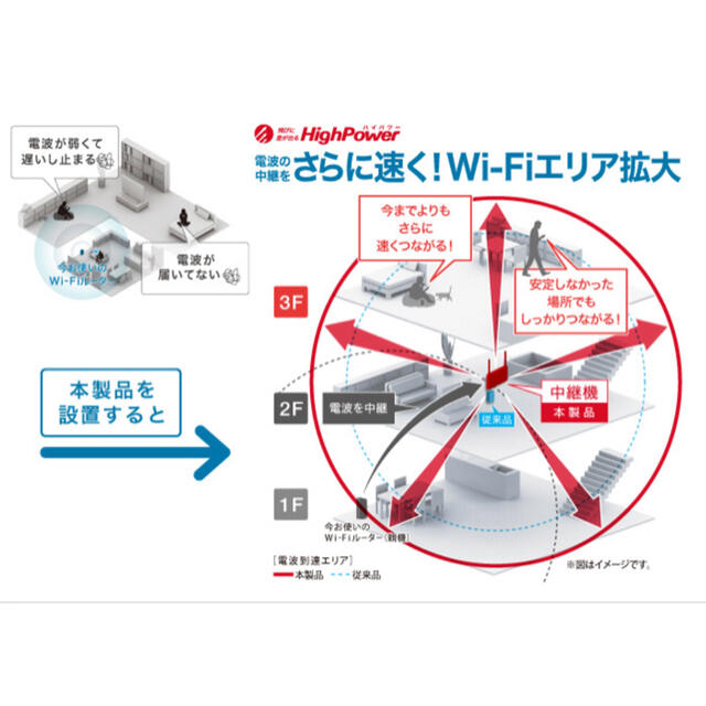 バッファロー　中継機 保証書付き