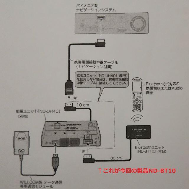 パイオニア製ナビゲーションシステム用Bluetoothユニット　ND-BT10