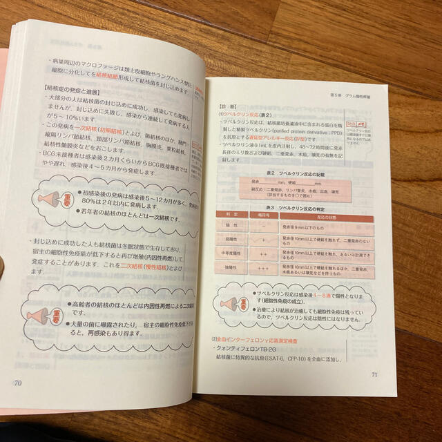 看護の基礎固めひとり勝ち ６ 改訂第２版 エンタメ/ホビーの本(健康/医学)の商品写真