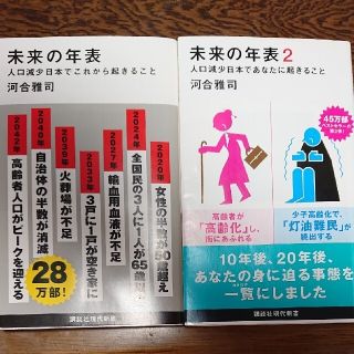 未来の年表(ビジネス/経済)