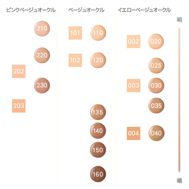 SUQQU(スック)の【SUQQU】ザクリームファンデーション&トリートメントセラムプライマー◆試供品 コスメ/美容のベースメイク/化粧品(ファンデーション)の商品写真