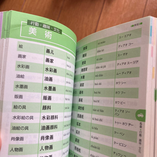 すぐに役立つ中国語の基本単語集 エンタメ/ホビーの本(語学/参考書)の商品写真