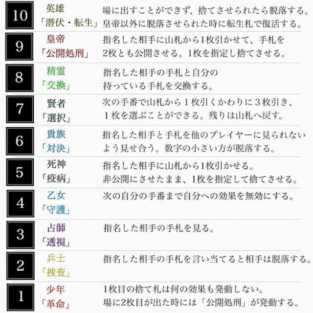 Xeno ゼノ 通常版 カードゲームの通販 By がーちゃん S Shop ラクマ Xeno ゼノ 通常版 カードゲームの通販 By がーちゃん S Shop ラクマ