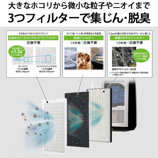 SHARP(シャープ)のシャープ 空気清浄機 プラズマクラスター 7000 KC-HD70-W 領収書付 スマホ/家電/カメラの生活家電(空気清浄器)の商品写真