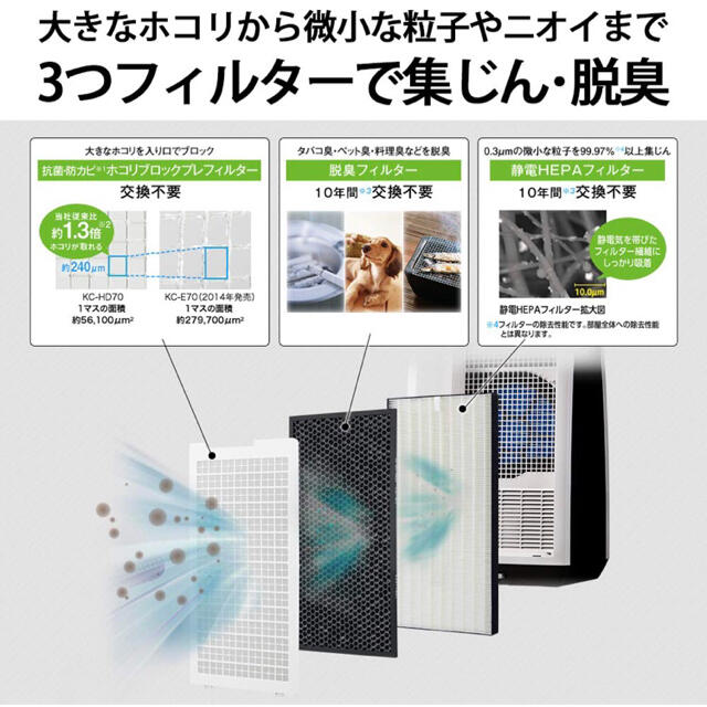 SHARP(シャープ)のシャープ 空気清浄機 プラズマクラスター 7000 KC-HD70-W 領収書付 スマホ/家電/カメラの生活家電(空気清浄器)の商品写真