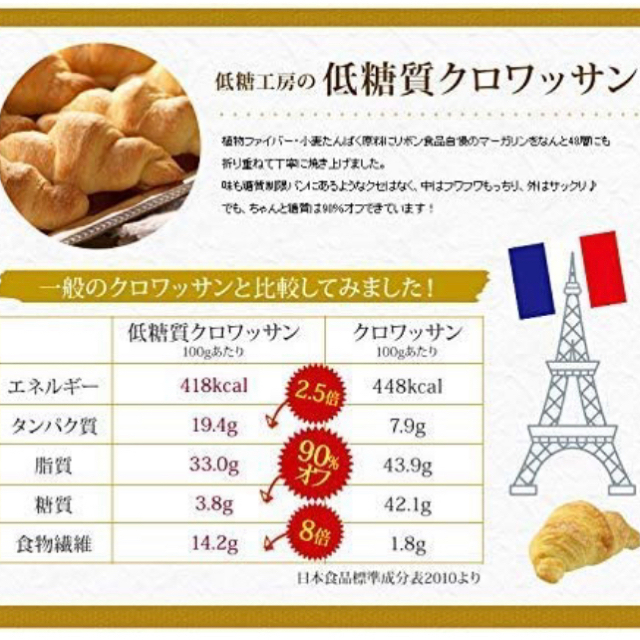 低糖質 ブランパン クロワッサン（9個）＆ 低糖質 うどん風麺 （7個） 食品/飲料/酒の食品(パン)の商品写真