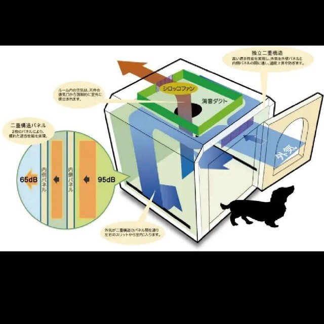 ペット用防音室 ワンだぁルーム KAWAI カワイ音響システム 室内防音ハウス