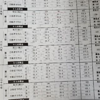 (129)　専修大学松戸中学校　平成20年　声の教育社