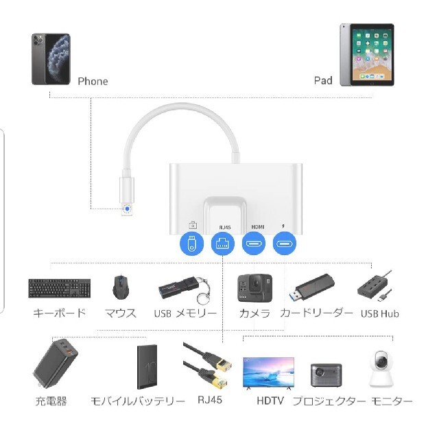 iPhone HDMI/SD/TF/USB 変換アダプタ ライトニング スマホ/家電/カメラのスマホアクセサリー(その他)の商品写真