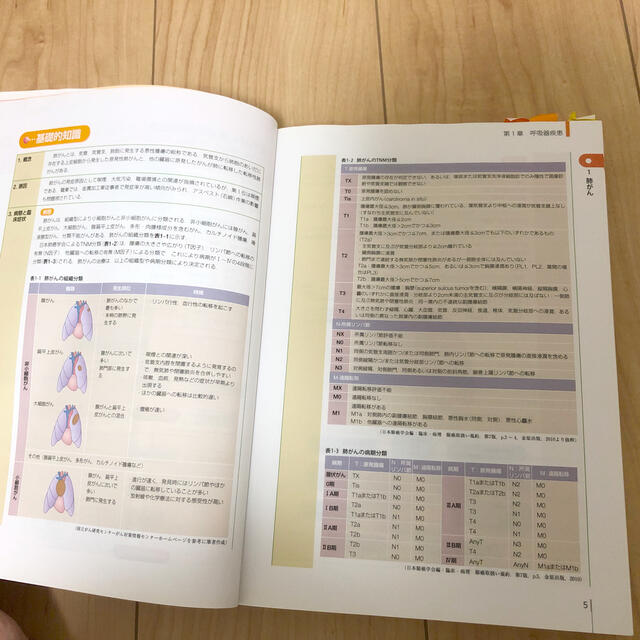 学研(ガッケン)の疾患別看護過程の展開 第４版 エンタメ/ホビーの本(健康/医学)の商品写真