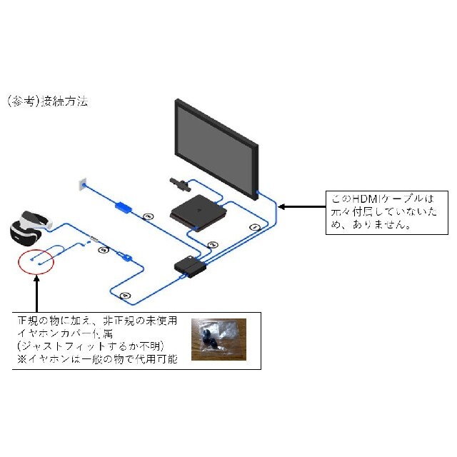 PlayStation VR(プレイステーションヴィーアール)のPSVR（CUH-ZVR1） エンタメ/ホビーのゲームソフト/ゲーム機本体(家庭用ゲーム機本体)の商品写真