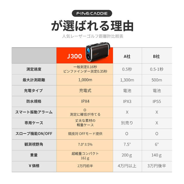 ファインキャディ　J300 ゴルフ　レーザー距離測定器 チケットのスポーツ(ゴルフ)の商品写真